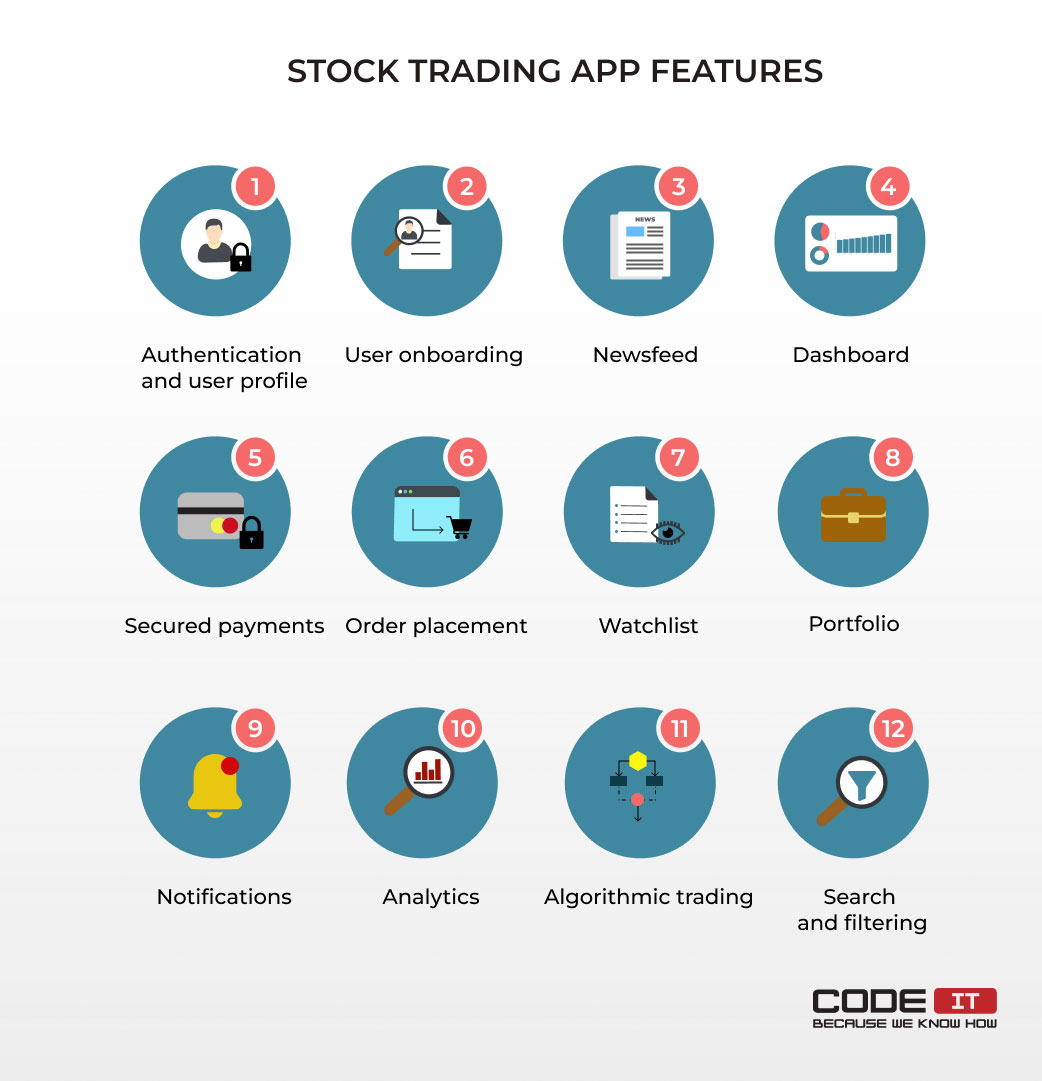 Stock trading app features