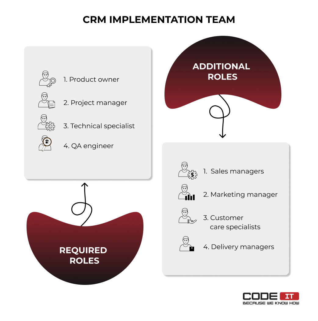 CRM implementation team