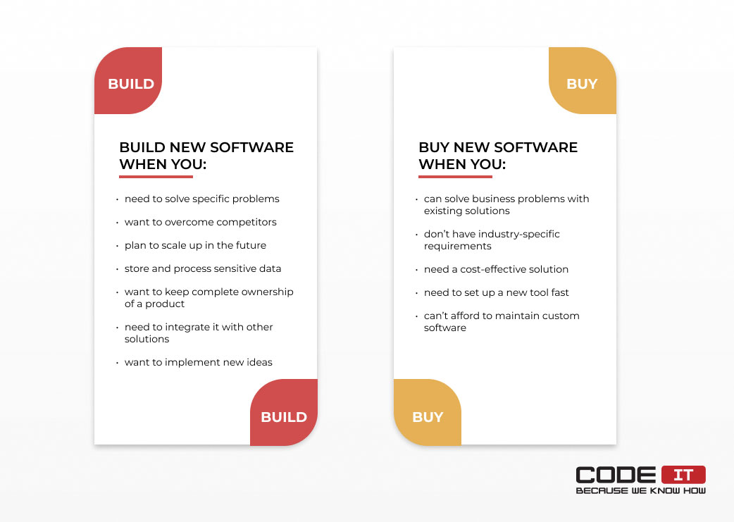 when to build or buy