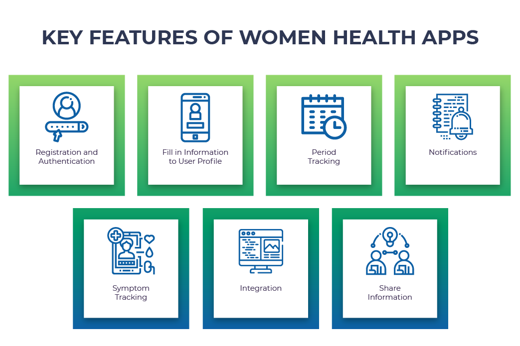 How to create Women's Health Tracker App