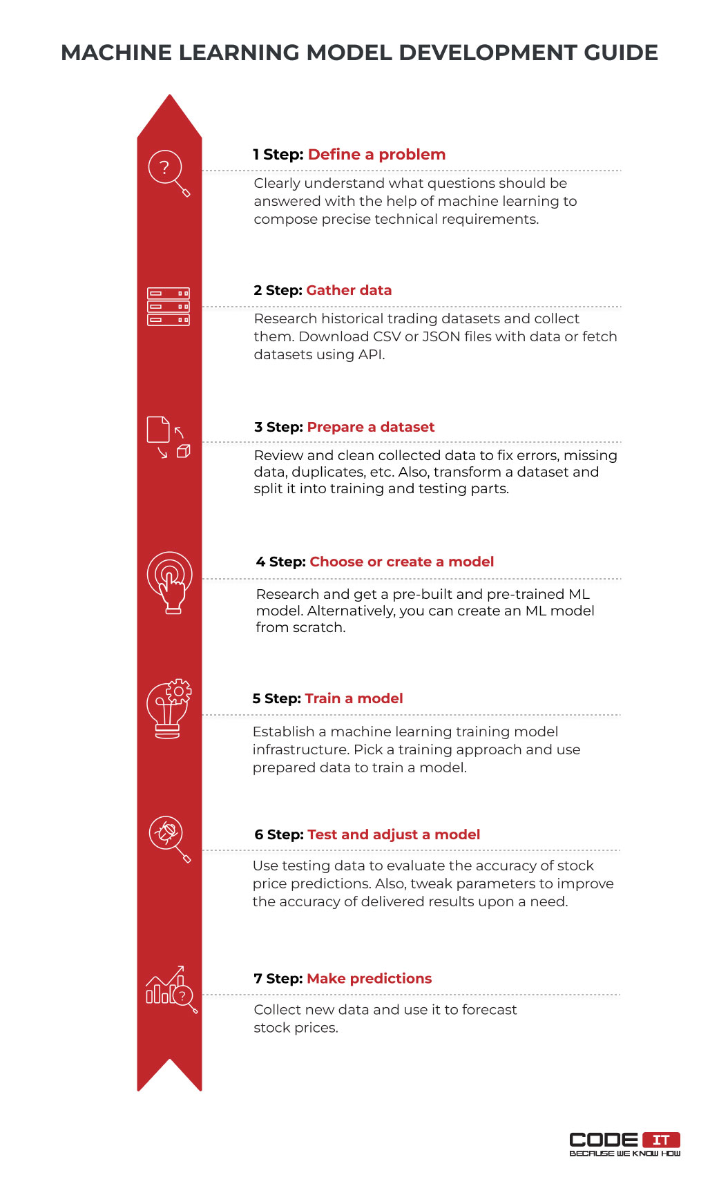 PDF) Alpha test results for a Housing First eLearning strategy