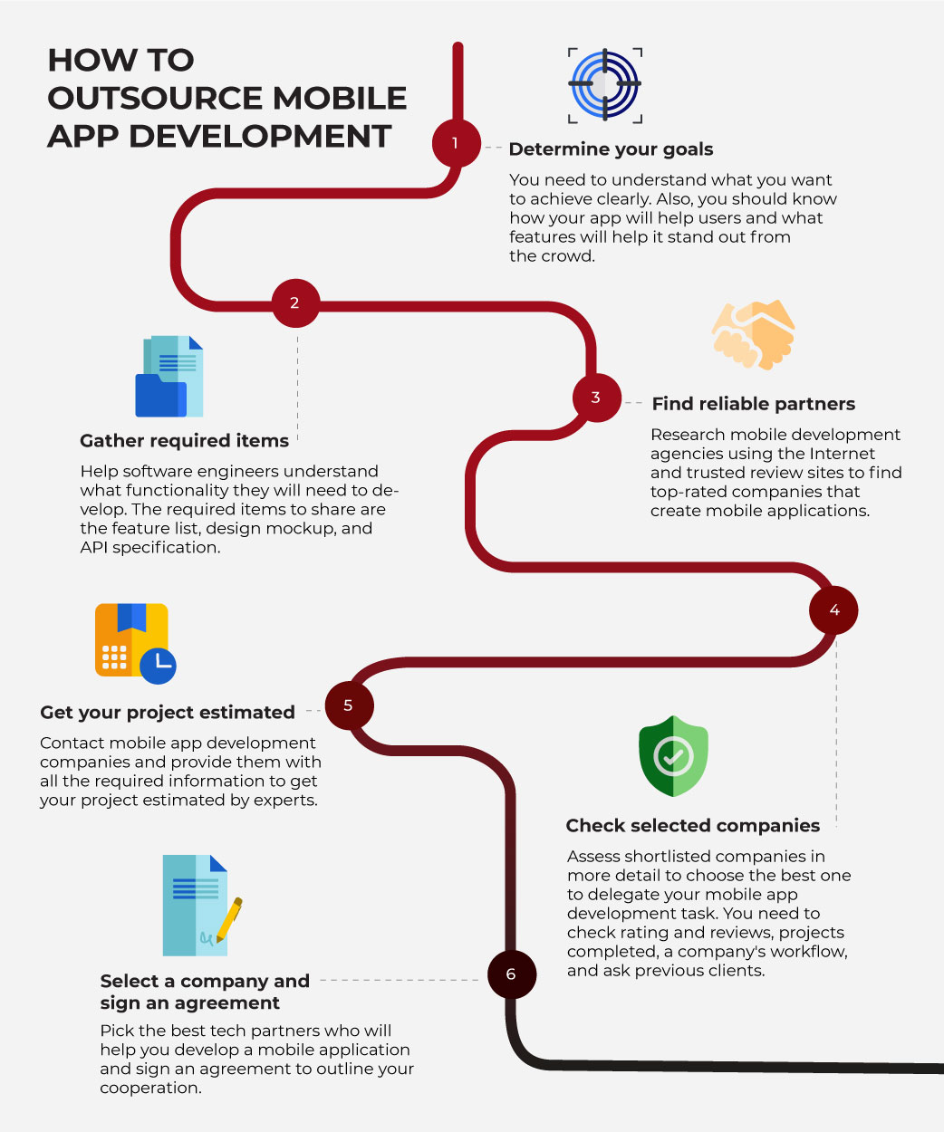 How To Outsource Mobile App Development