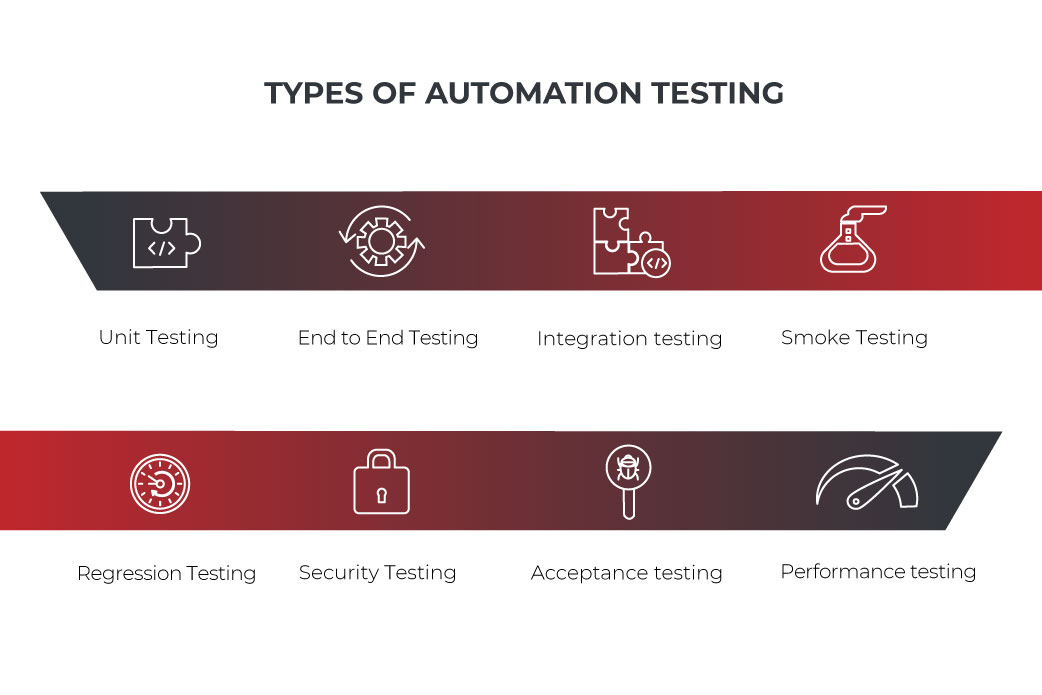 types of automation testing