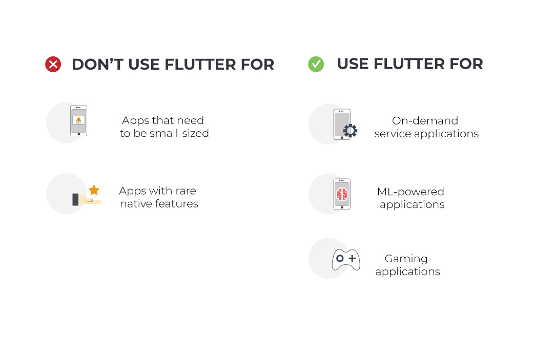 when to opt for flutter?