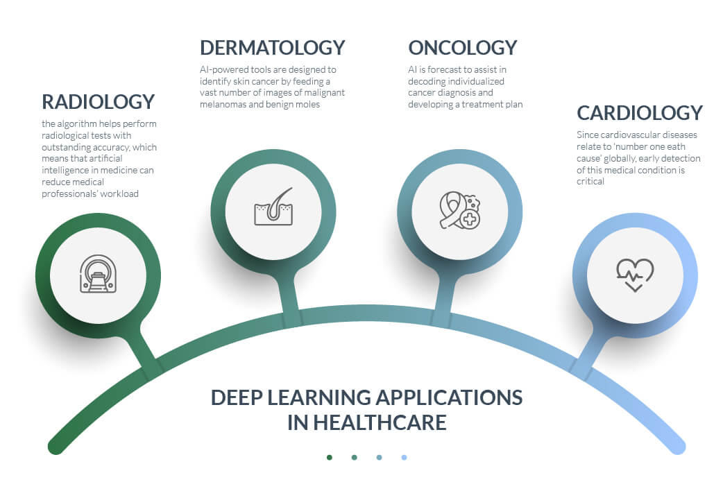 examples of deep learning in healthcare