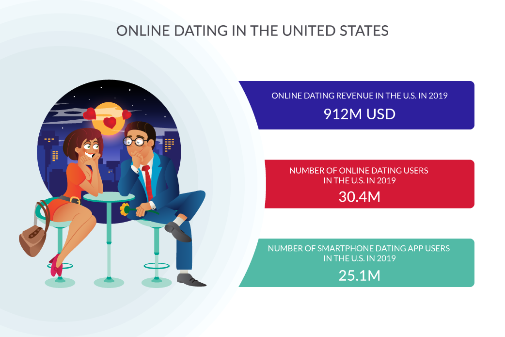 dating sites by user number of members