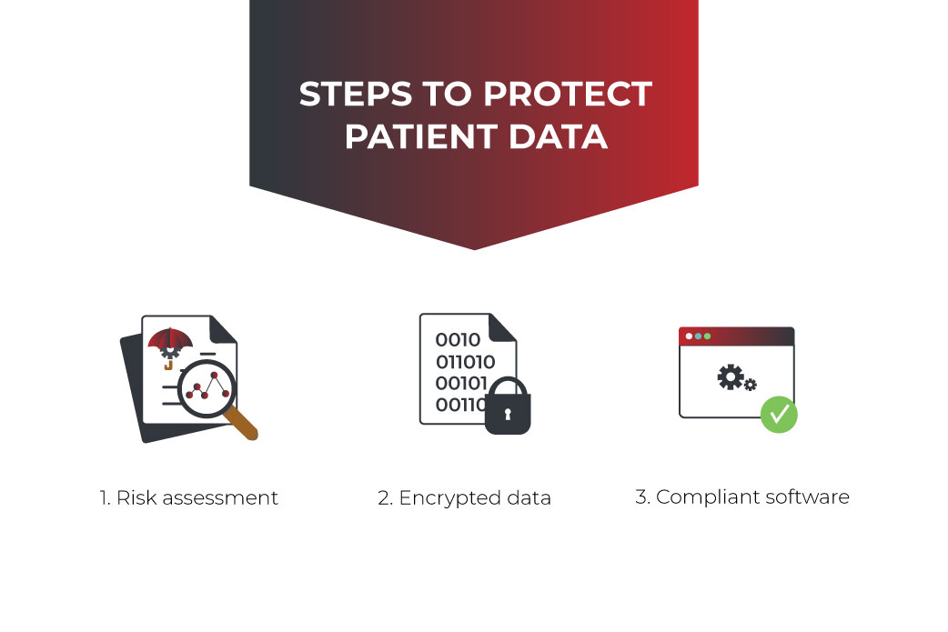 steps to protect patient data