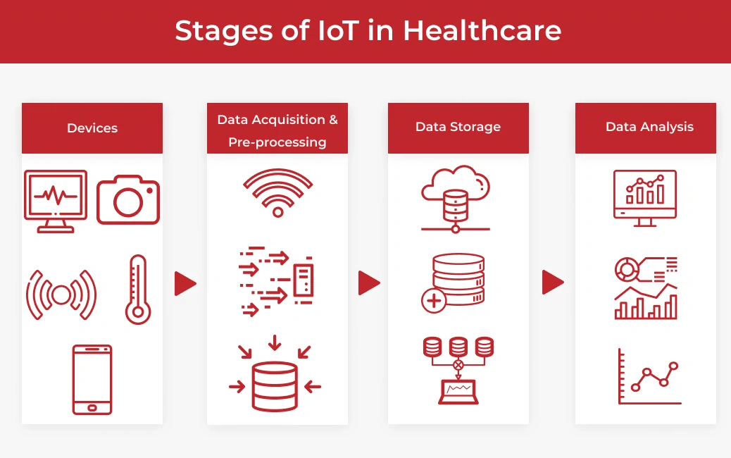 internet of things healthcare