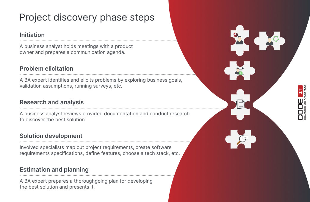 Project discovery phase