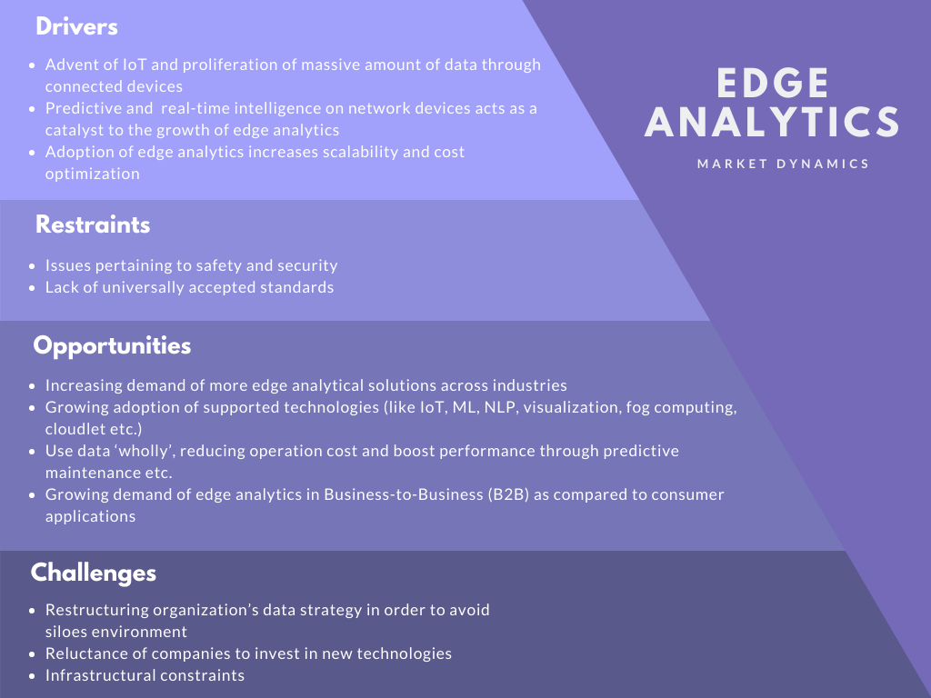 edge analytics