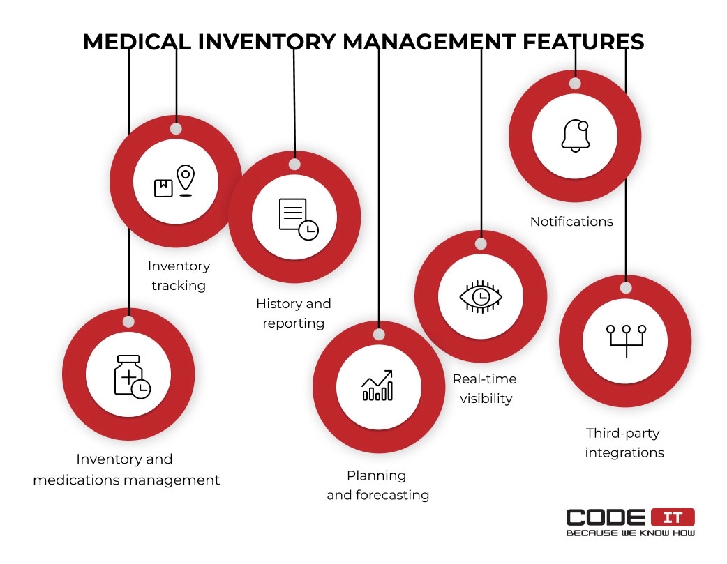 Medical inventory management features