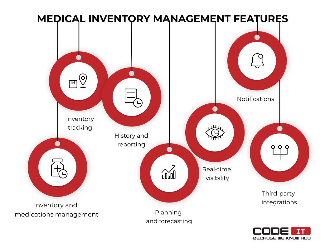 Managing Medical Equipment Spares & Accessories inventory for smooth  hospital operation