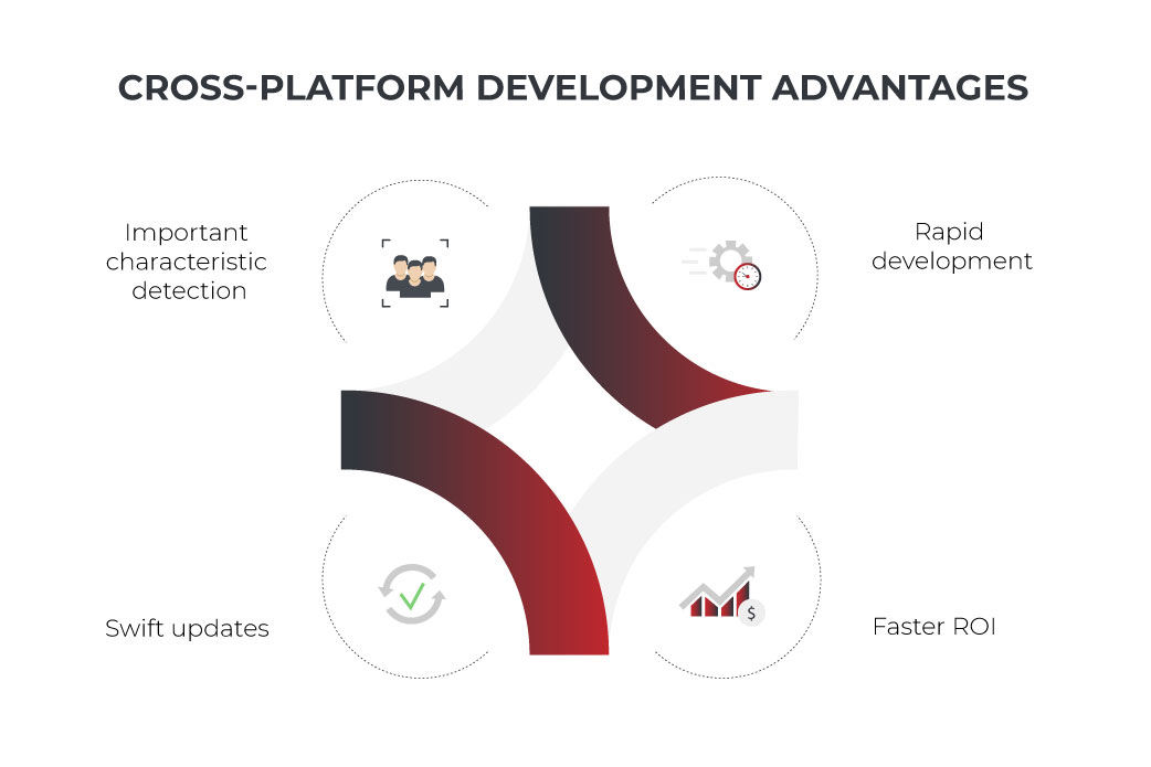 cross-platform development advantages