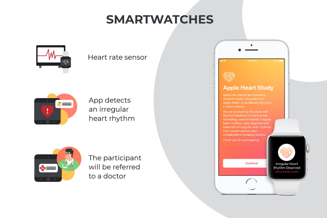 smart watch health features 