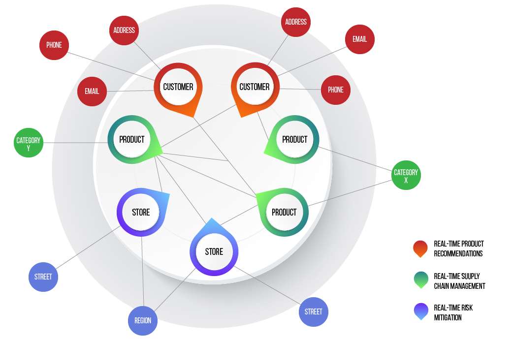  graph database vs relational database