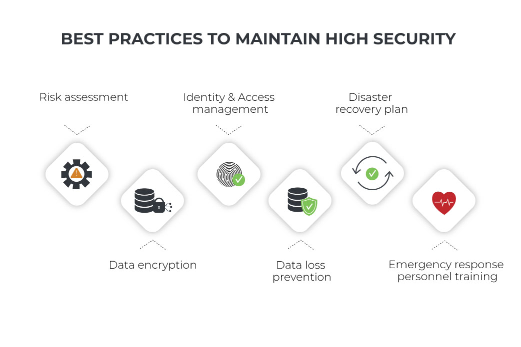 best practices to maintain high security in healthcare