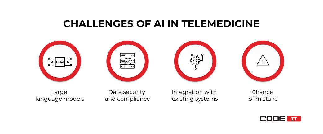 Challenges of AI in telemedicine