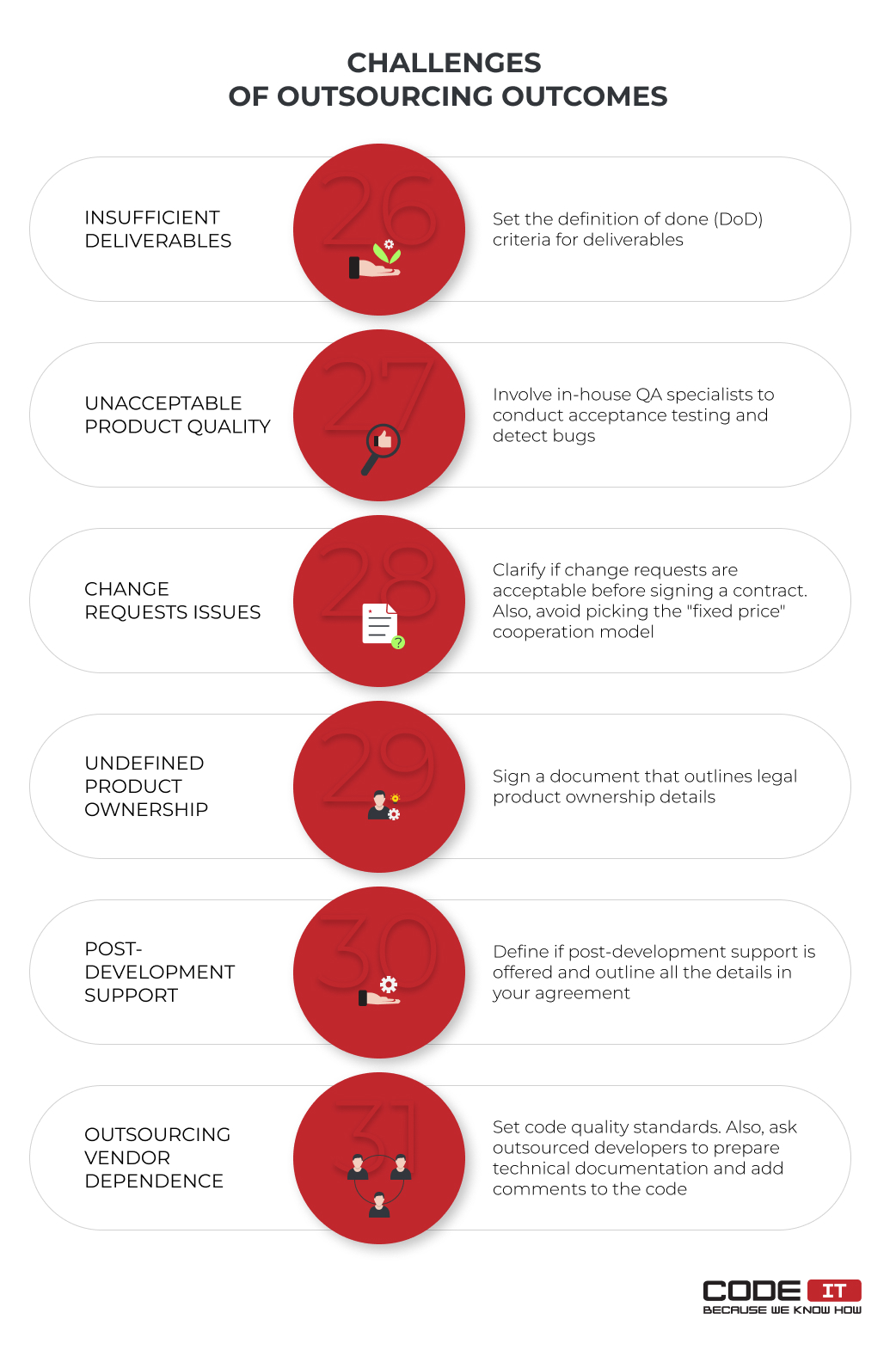 challenges of outsourcing outcomes