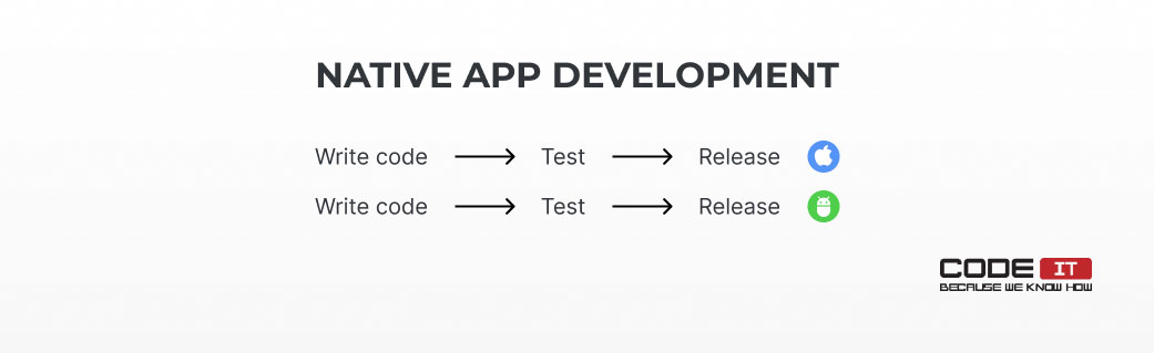 native app development approach