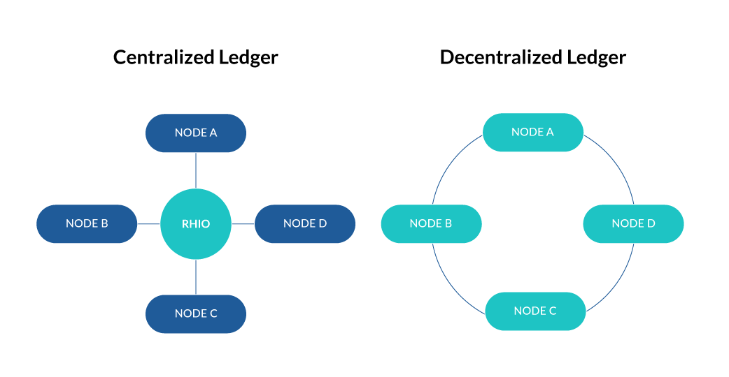 blockchain in healthcare