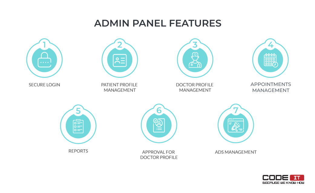 doctor appointment app admin panel features