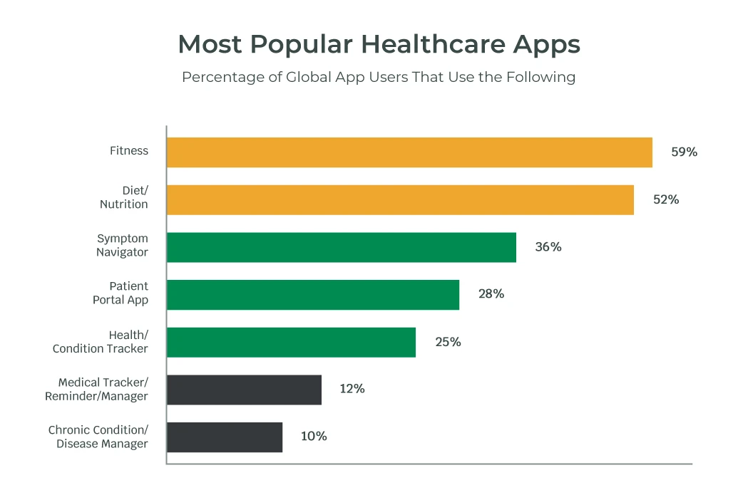 medication apps