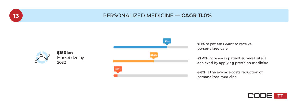 personalized medicine healthcare trend