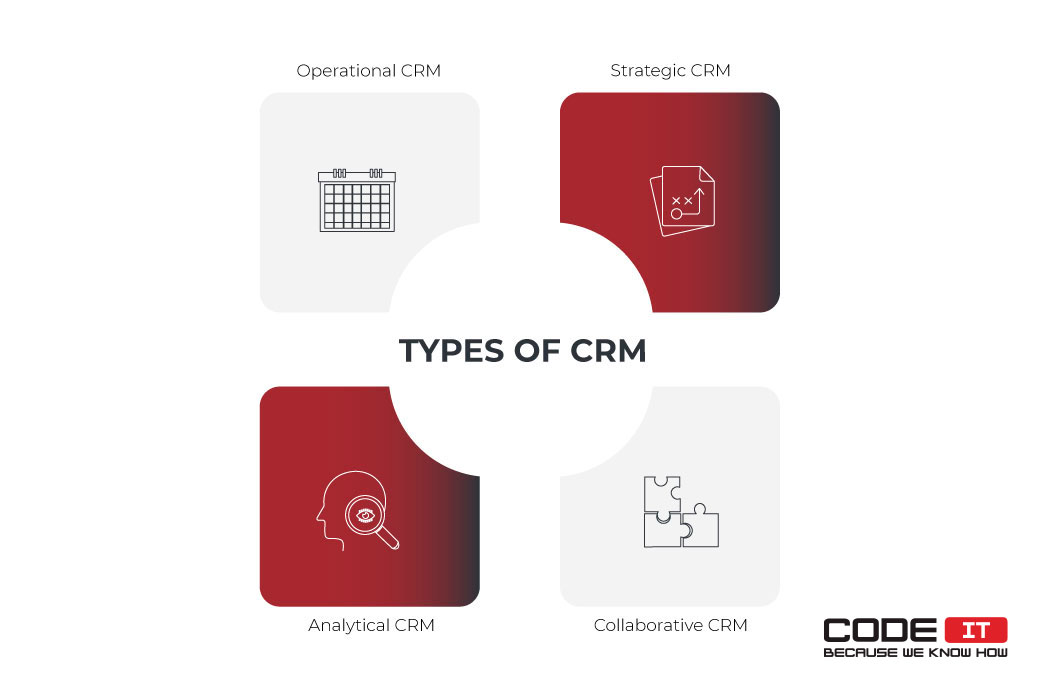 types of CRM