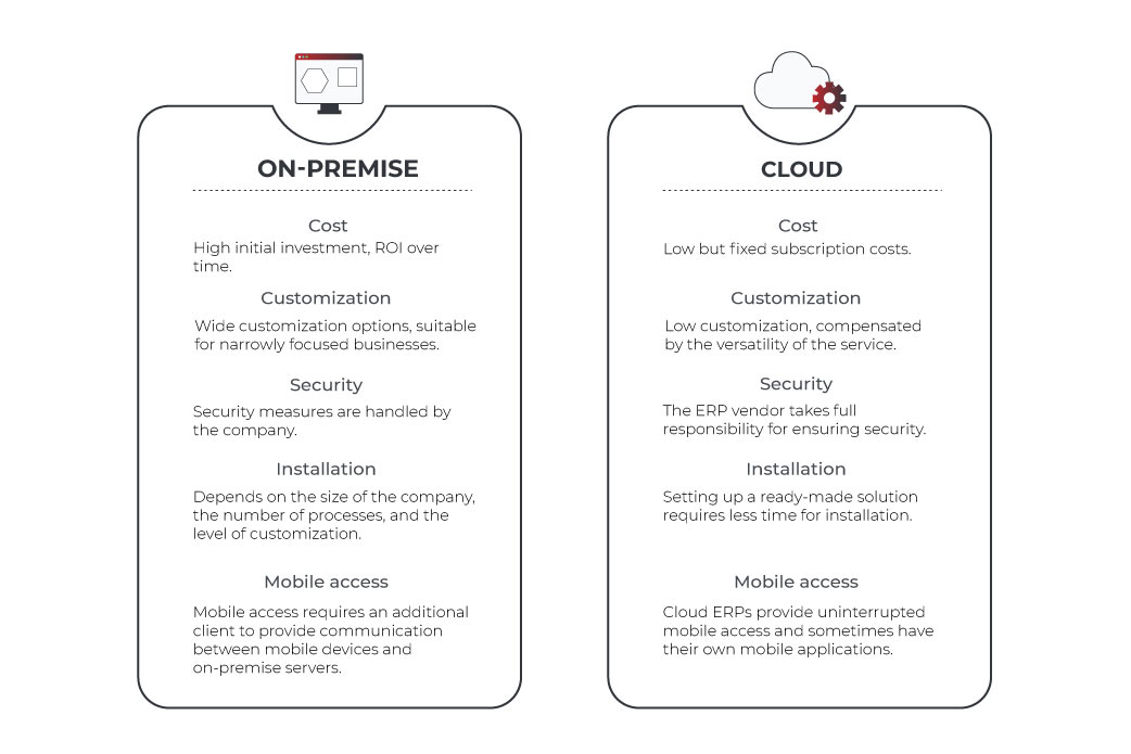 on-premise vs cloud ERP