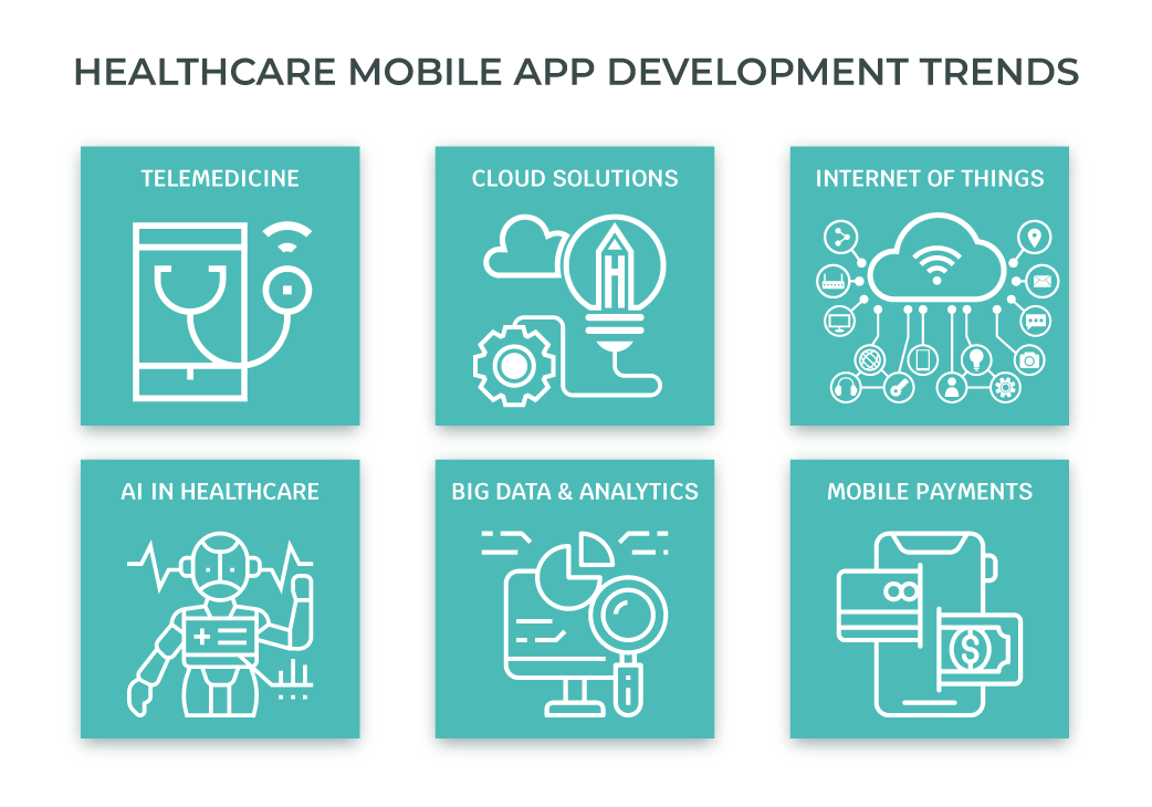 healthcare app development trends