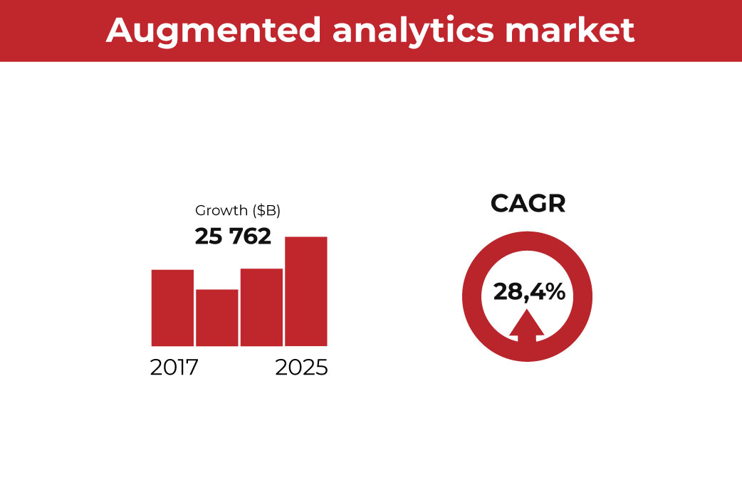 augmented analytics market growth