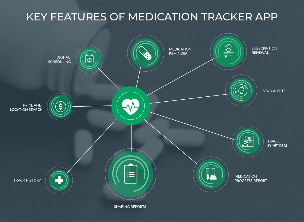 medication tracker app features