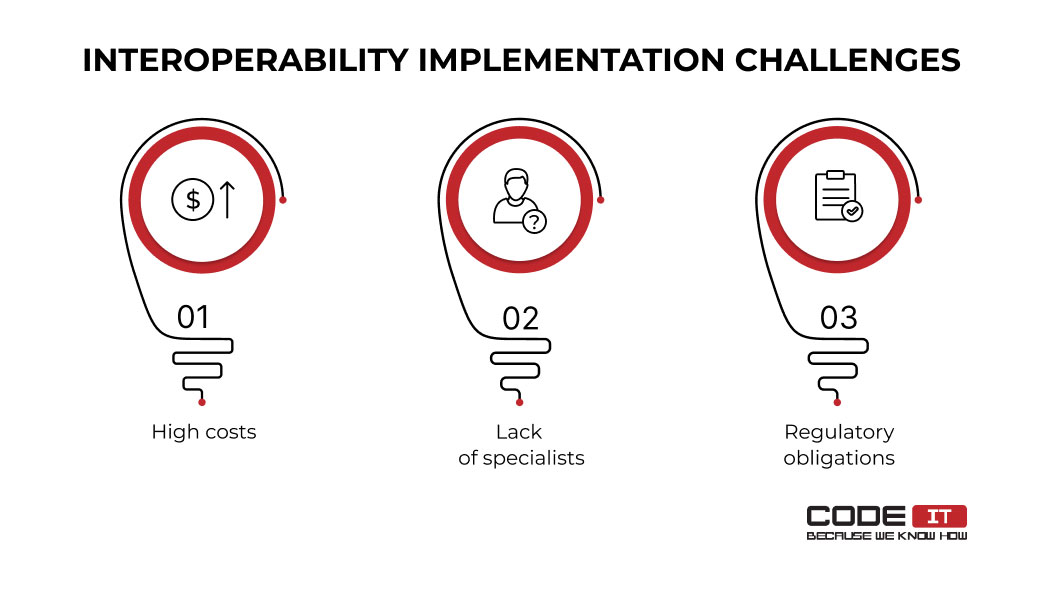 interoperability implementation challenges