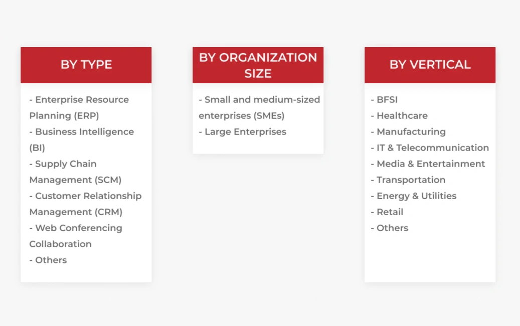 types of enterprise software solutions 