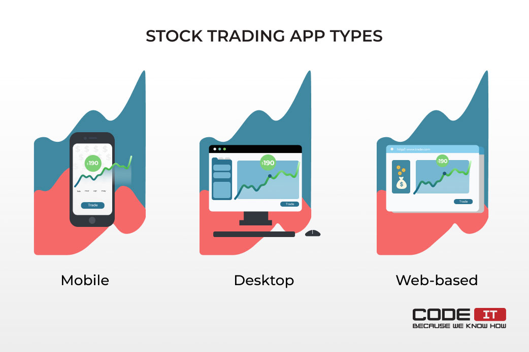 Trading app types