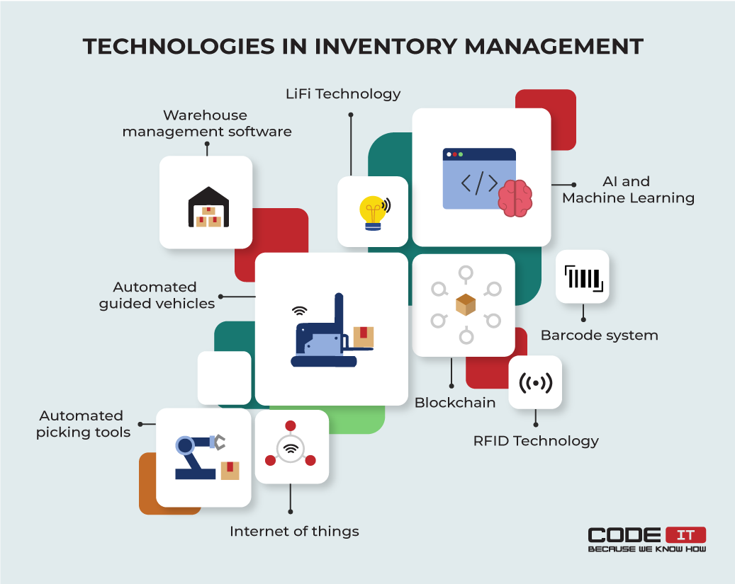 purpose of inventory management system