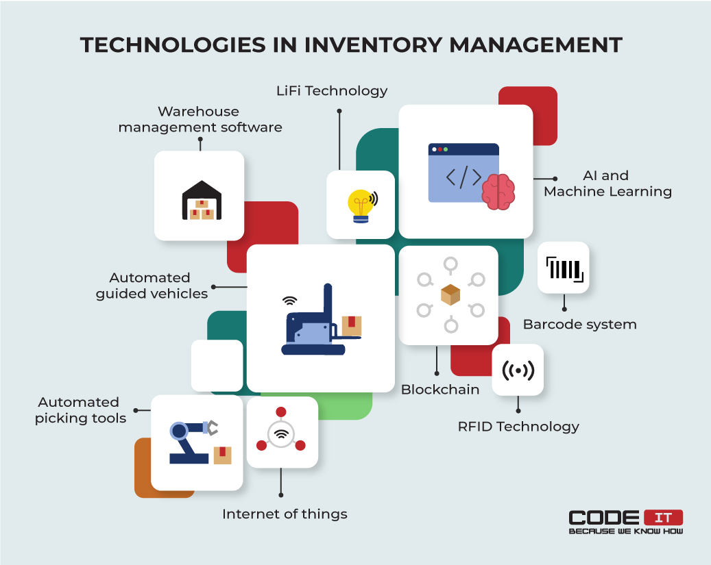 How to Improve Your School Inventory Management System - FMX