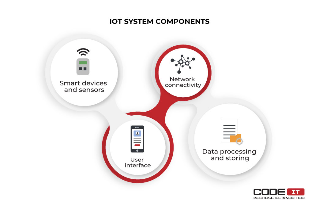 IoT system components