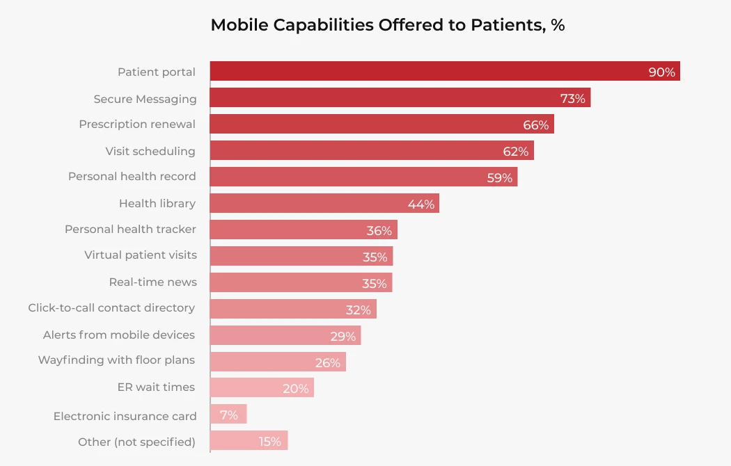 benefits of patient portals