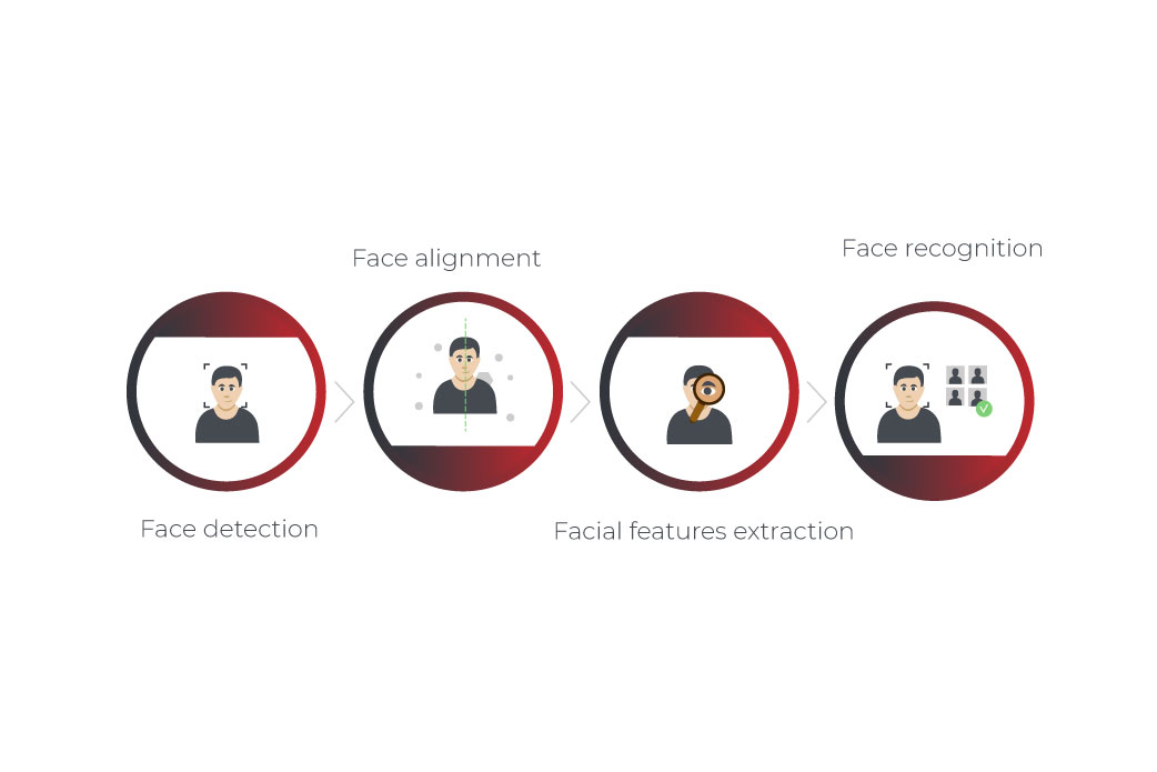 face recognition algorithm