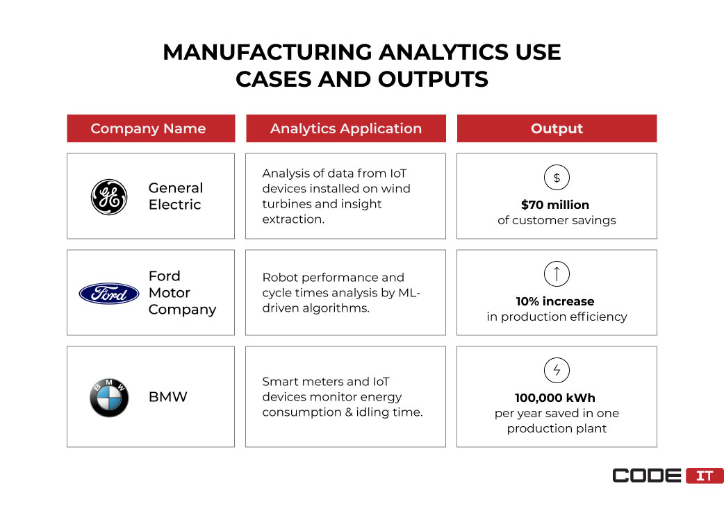use cases of manufacturing analytics