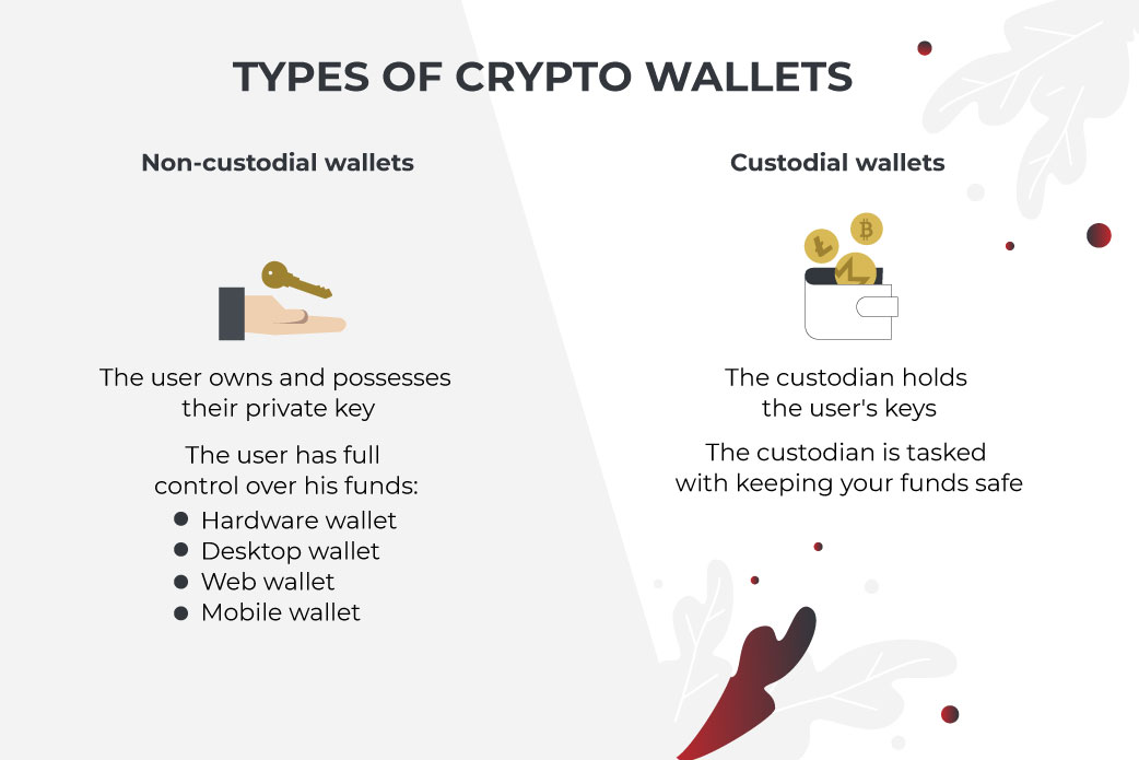 Types of cryptocurrency wallets