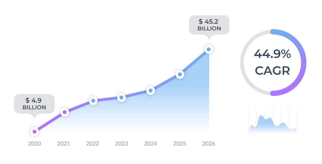 machine learning for healthcare 2021 - market research