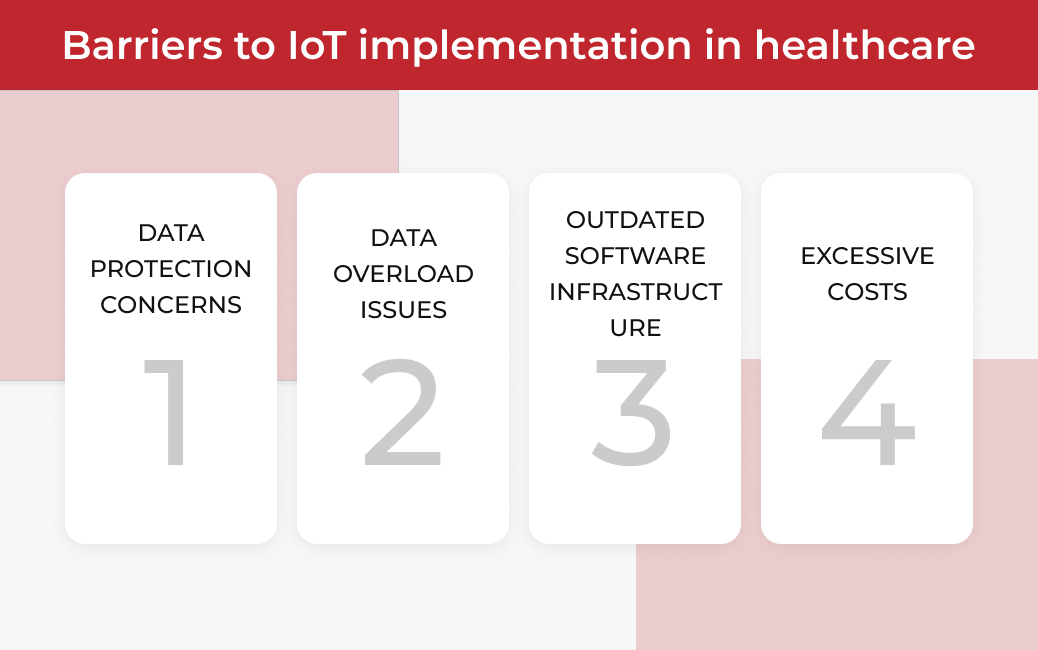  implementation of iot in healthcare