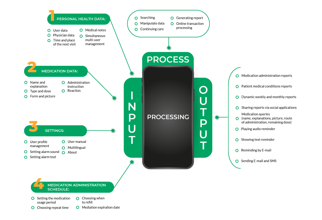 medication management app