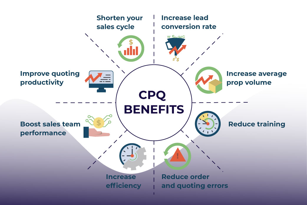 cpq benefits