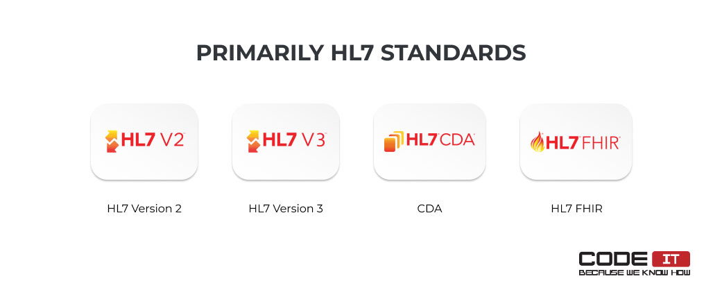 HL7 standards