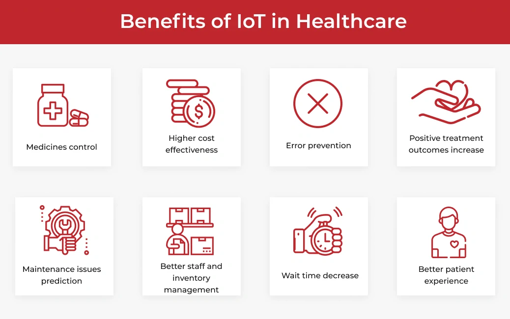  iot in healthcare advantages