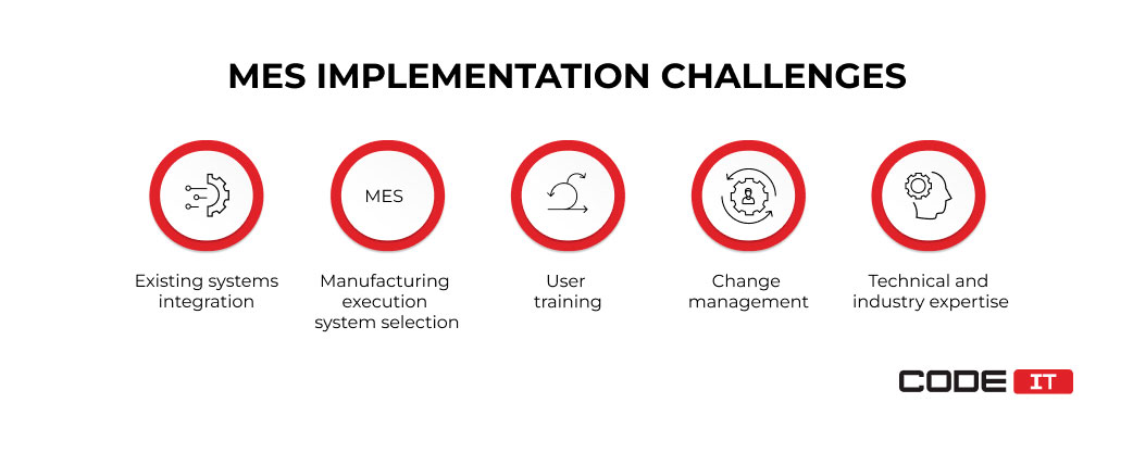mes implementation challenges