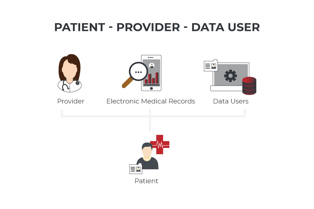 data security in healthcare